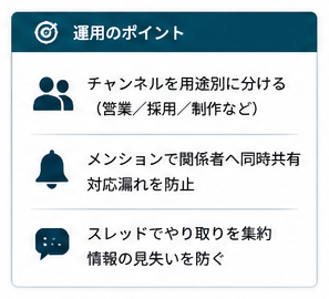 図：運用のポイント。チャンネルを用途別に分ける（営業 / 採用 / 制作など）。メンションで関係者へ同時共有対応漏れを防止。スレッドでやり取りを集約情報の見失いを防ぐ