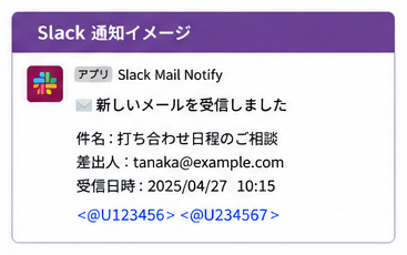 図：Slack通知イメージ