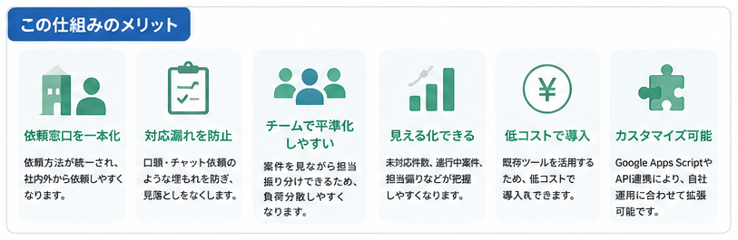 図：この仕組みのメリット