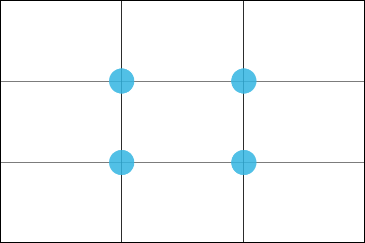 三分割法とは