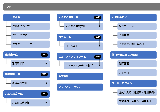 サイトマップ例